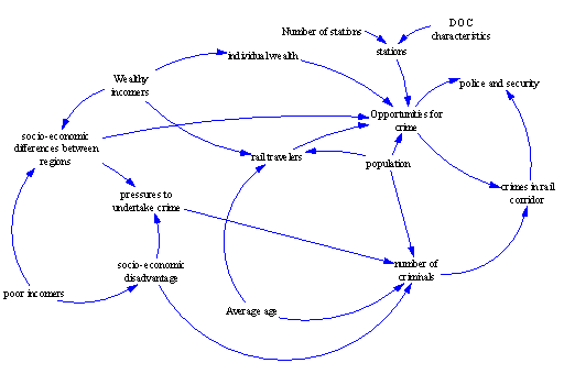 complicated-and-complex-crime-prevention-and-the-2-feedback-loop-law